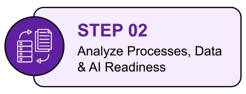 Analyze Processes, Data & AI Readiness